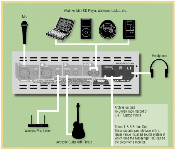 Messenger® M100 - Peavey Commercial Audio
