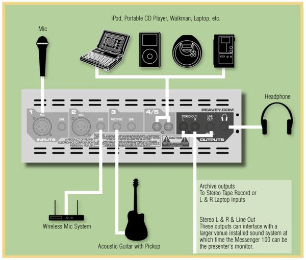 Messenger® M100 - Peavey Commercial Audio